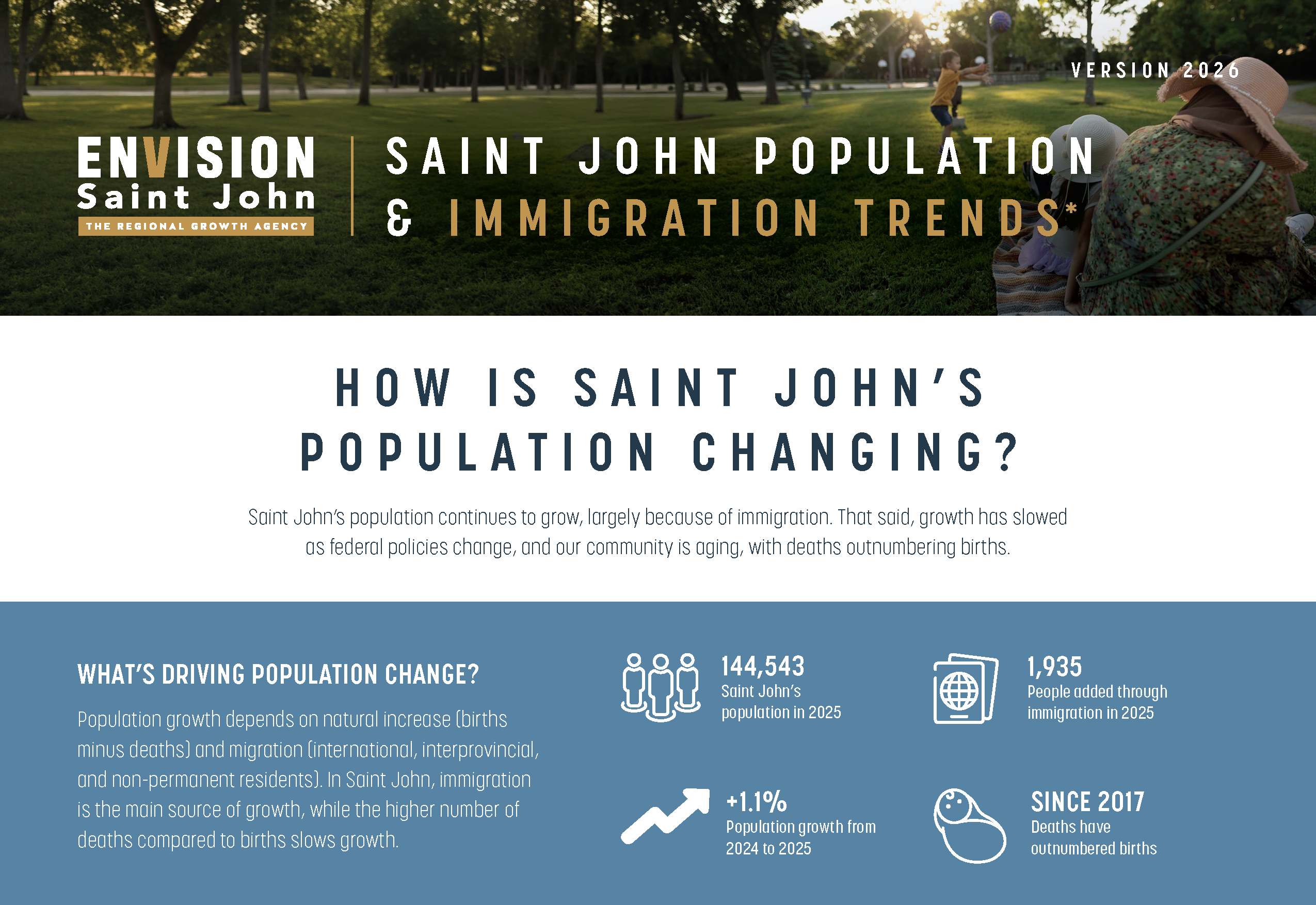 Population & Immigration Trend Report